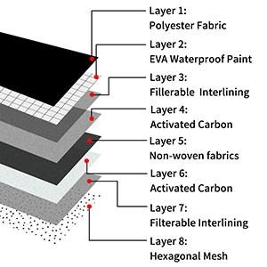 Functionele Organisator, het Geval van het Geurbewijs, Beurs, Fanny Pack, Gymnastiekzak, geur-Blokkerende Koppeling, Vrije Geur 1