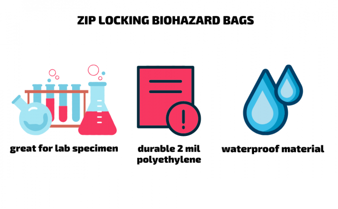 Opnieuw te gebruiken Resealable Biohazard-Specimenzakken, Laboratoriummonsterzak, Ritssluiting, de Buitenzak van de Zakadministratie 1