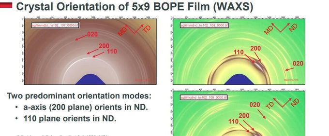Vervangen de biaxiaal Georiënteerde Polyethyleenbope Films BOPA in Vloeibare Stand-Up Zak hd-BOPE LD-BOPE LLDPE voor BOPE-Films 18