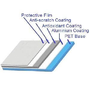 geperforeerde grondfilm, de film van de Dampbarrière, Serrefilm, Landbouwpanda film, Weerspiegelende Maylar-Film 15