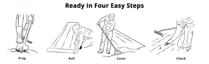 de landschapsstof, onkruidbarrière, ecogardener landschapsstof, installeert landschapsstof